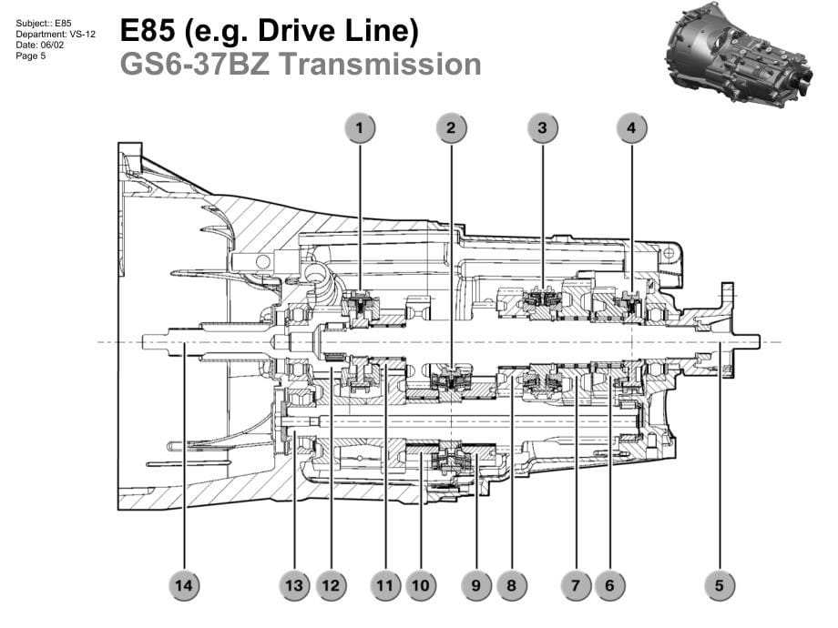 宝马Z系列E85手册技术资料：E85PPT2_en_第5页