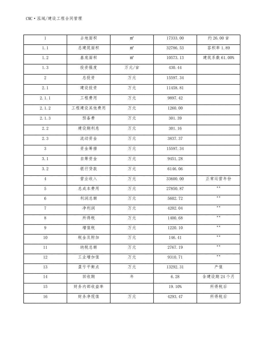 防水卷材项目建设工程合同管理参考_第5页