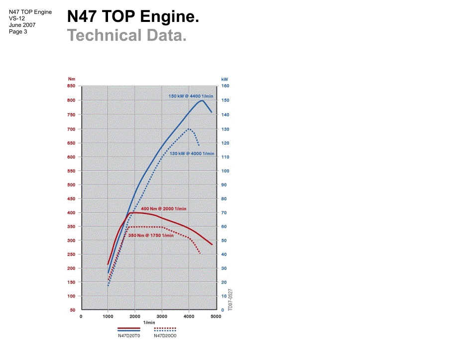 宝马1系E82资料：N47-TOP-Motor_en_第3页