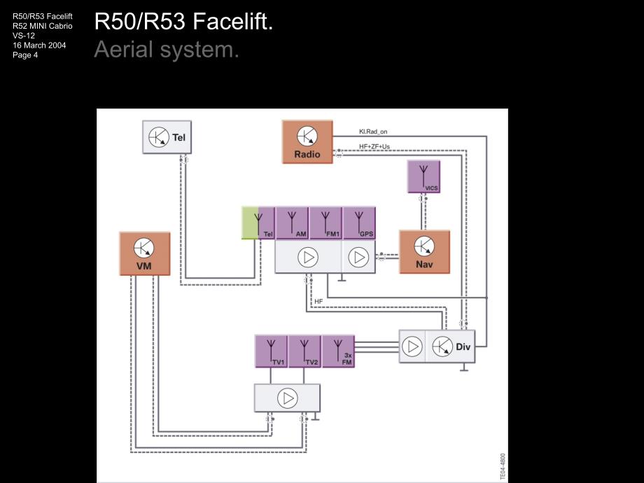 宝马MINI系列R50-R53手册技术资料：r50r53fl_r52_0200_en_第4页