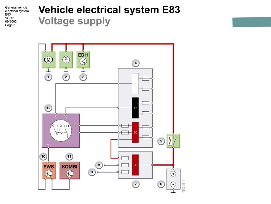 宝马X系列E83手册技术资料：E83_0600_voltage_supply_and_bus_sys_en_第3页