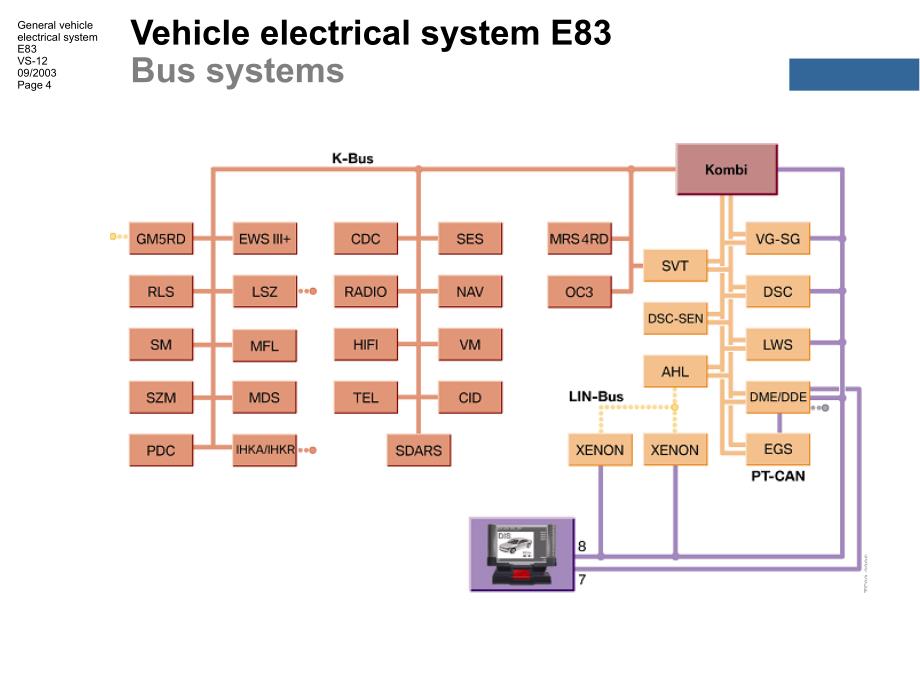 宝马X系列E83手册技术资料：E83_0600_voltage_supply_and_bus_sys_en_第4页