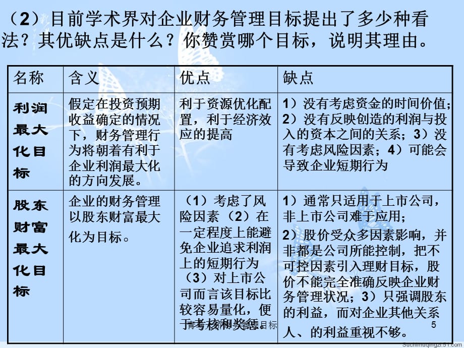 青鸟天桥财务管理目标课件_第5页