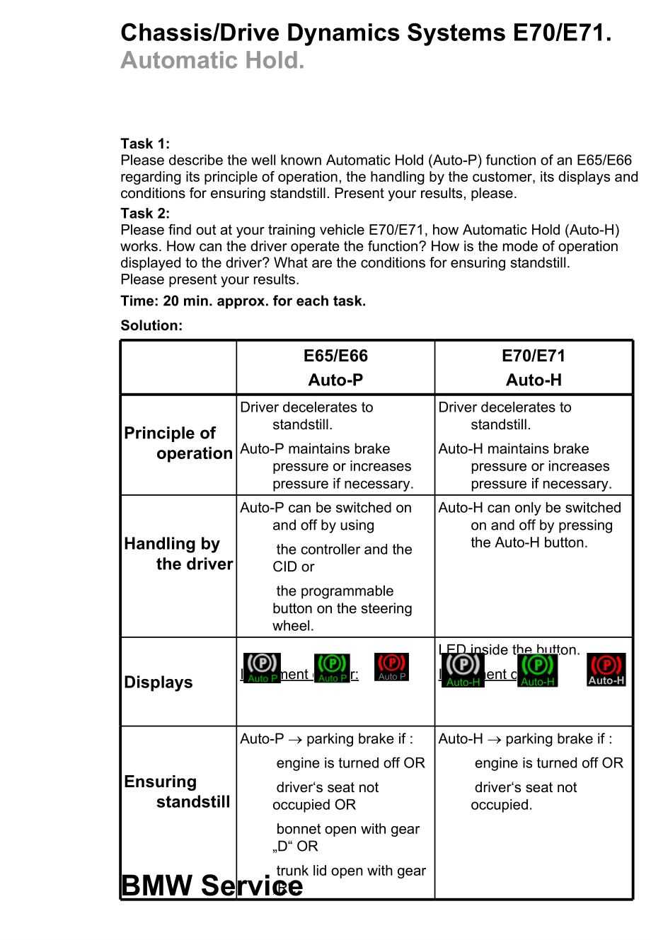 宝马X系列E71手册技术资料：Arbeitsblatt_AutomaticHold_EN_第1页