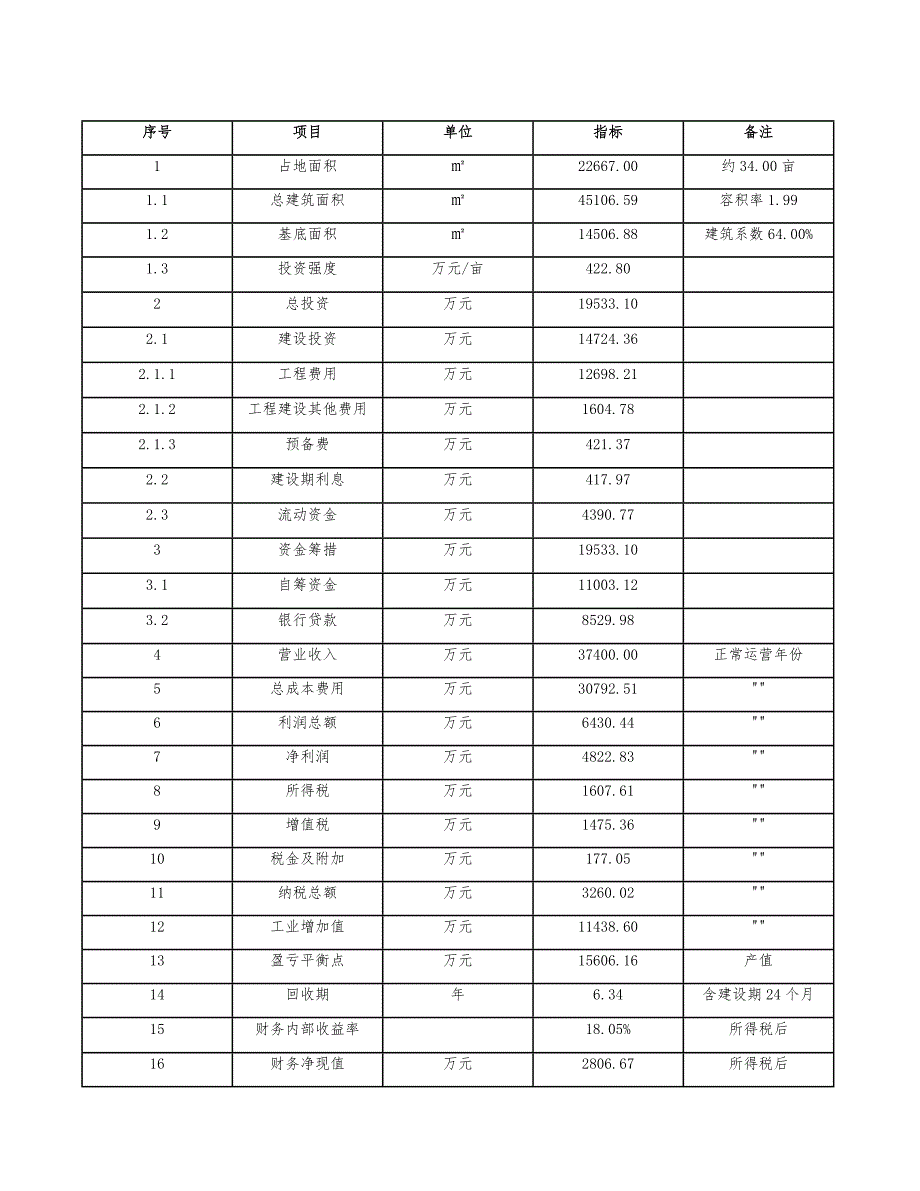 菜籽蛋白项目建设工程风险管理_第4页