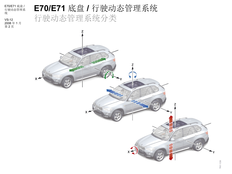 宝马X系列E71手册技术资料：E71_0500_0400_chs_第2页