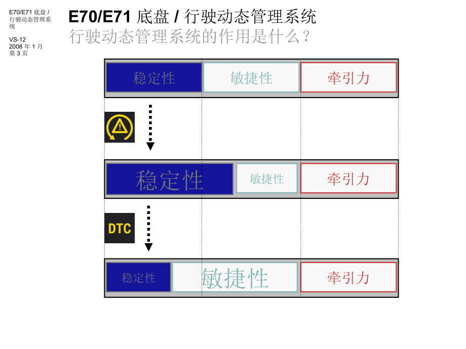 宝马X系列E71手册技术资料：E71_0500_0400_chs_第3页