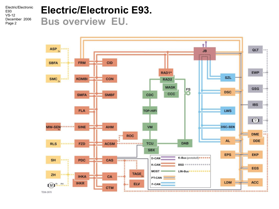 宝马3系E93手册技术资料：EE_E93_0600_en_第2页
