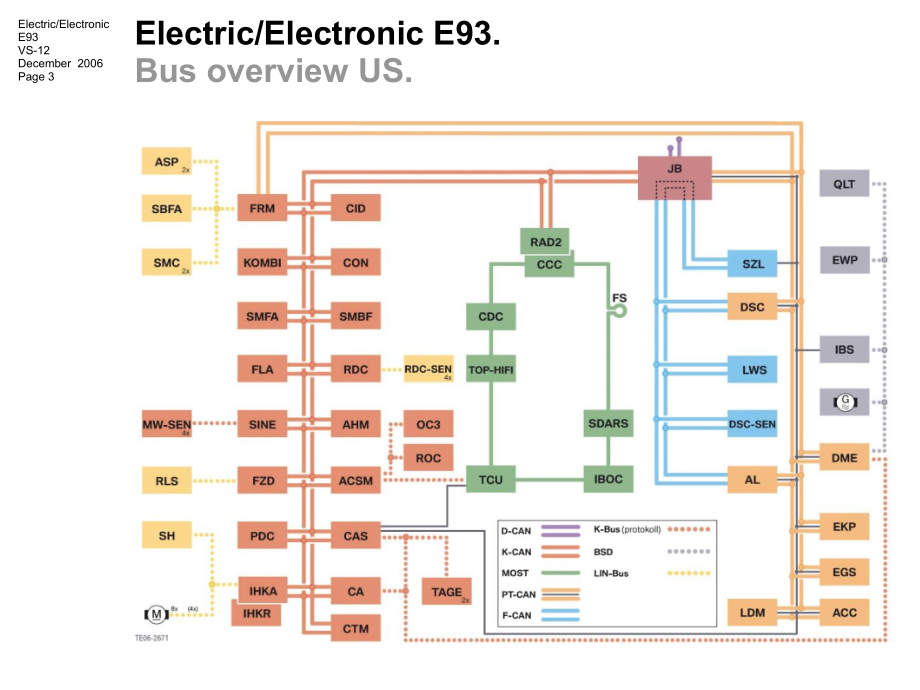 宝马3系E93手册技术资料：EE_E93_0600_en_第3页