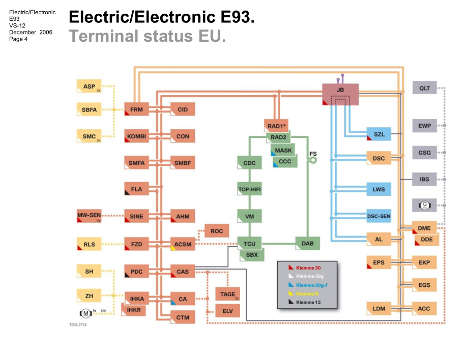 宝马3系E93手册技术资料：EE_E93_0600_en_第4页