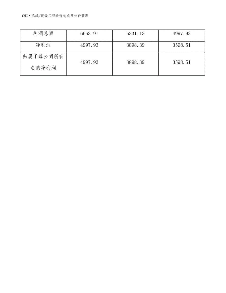 黄酒公司建设工程造价构成及计价管理(模板)_第5页