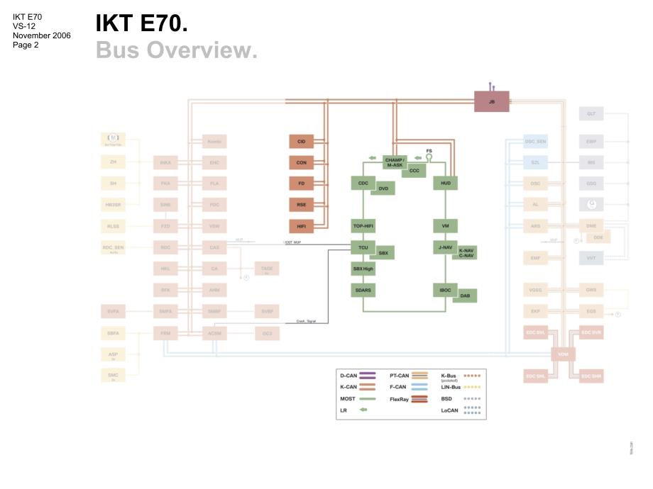 宝马X系列E70手册技术资料：E70_0900_en_第2页