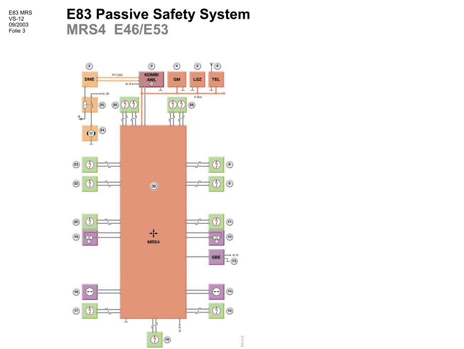 宝马X系列E83手册技术资料：1000_E83_Passives_Sicherheitssystem_en_第3页