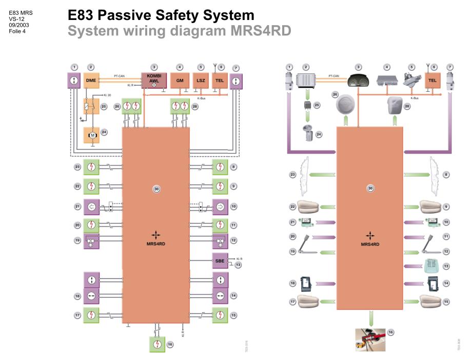 宝马X系列E83手册技术资料：1000_E83_Passives_Sicherheitssystem_en_第4页