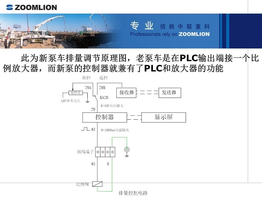 混凝土各设备案例课件 案例分析谢兴科_第5页