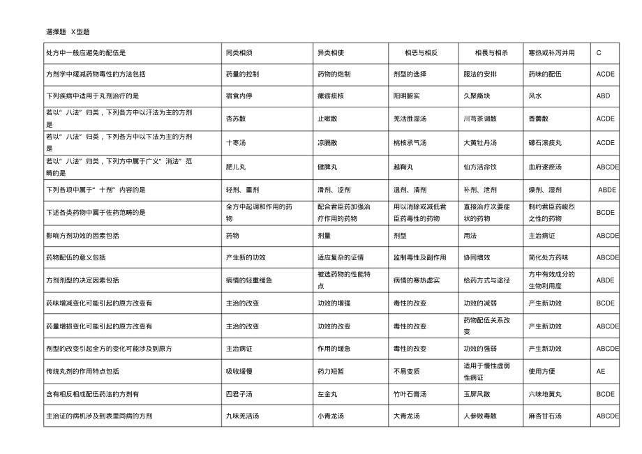 (完整版)选择题x型题(方剂学X)-9页_第1页