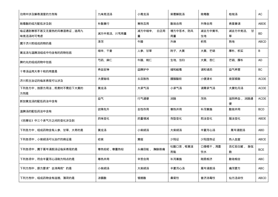 (完整版)选择题x型题(方剂学X)-9页_第2页