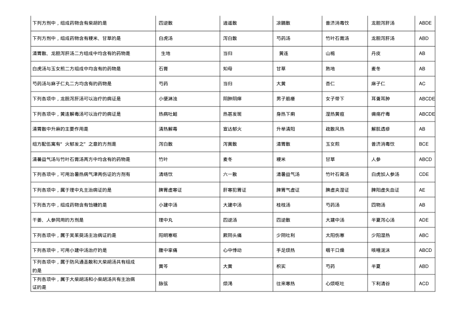 (完整版)选择题x型题(方剂学X)-9页_第3页