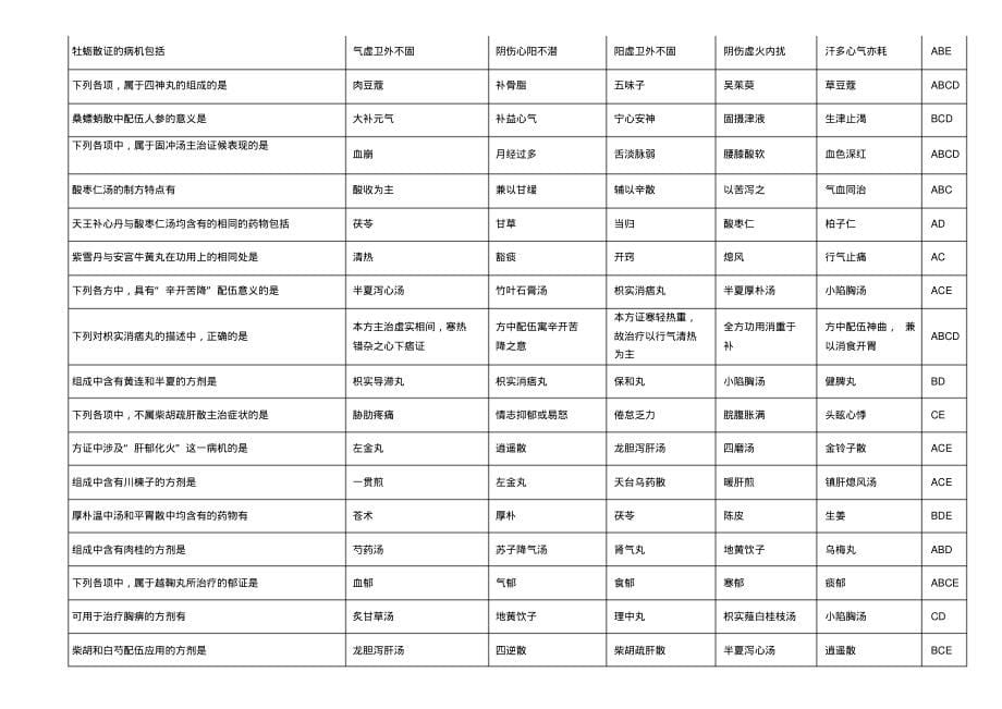 (完整版)选择题x型题(方剂学X)-9页_第5页