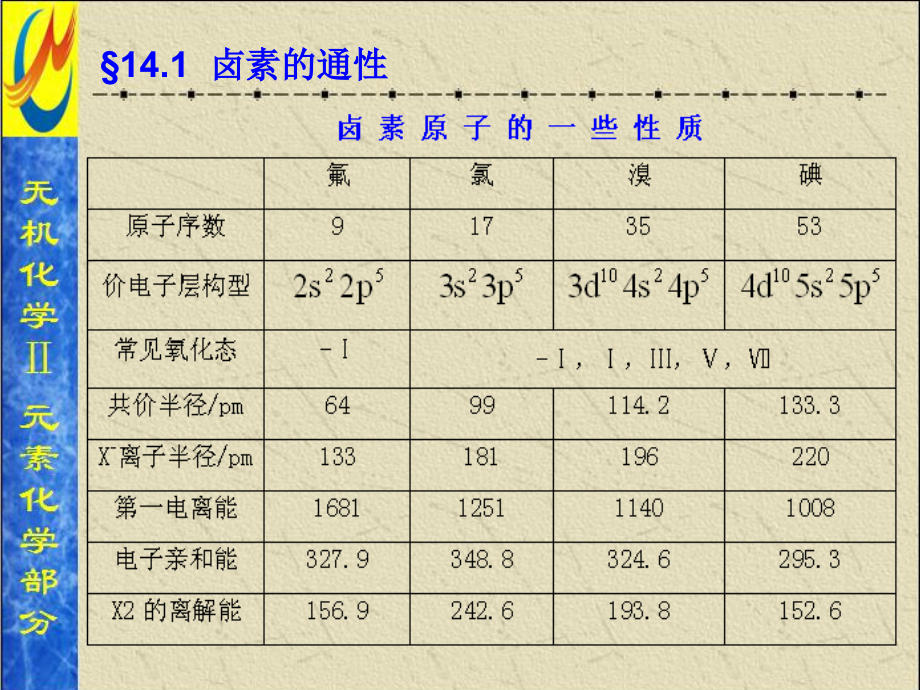 无机化学Ⅰ：14.卤素_第2页