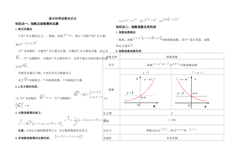 指数、对数函数基本知识点 (2)_第1页