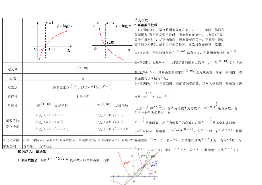 指数、对数函数基本知识点 (2)_第3页