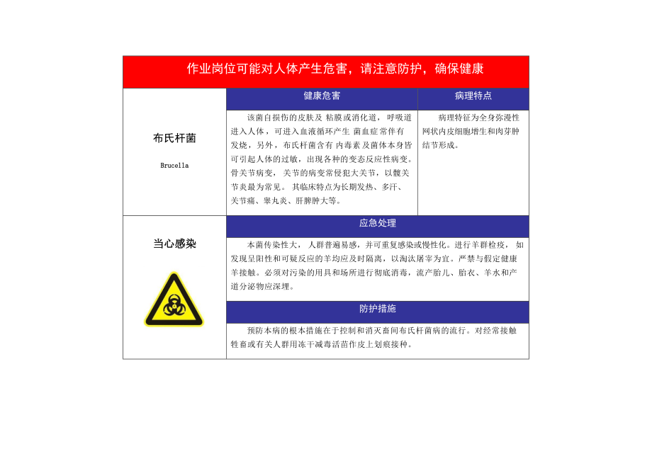 布氏杆菌职业危害警示标识告知卡_第1页