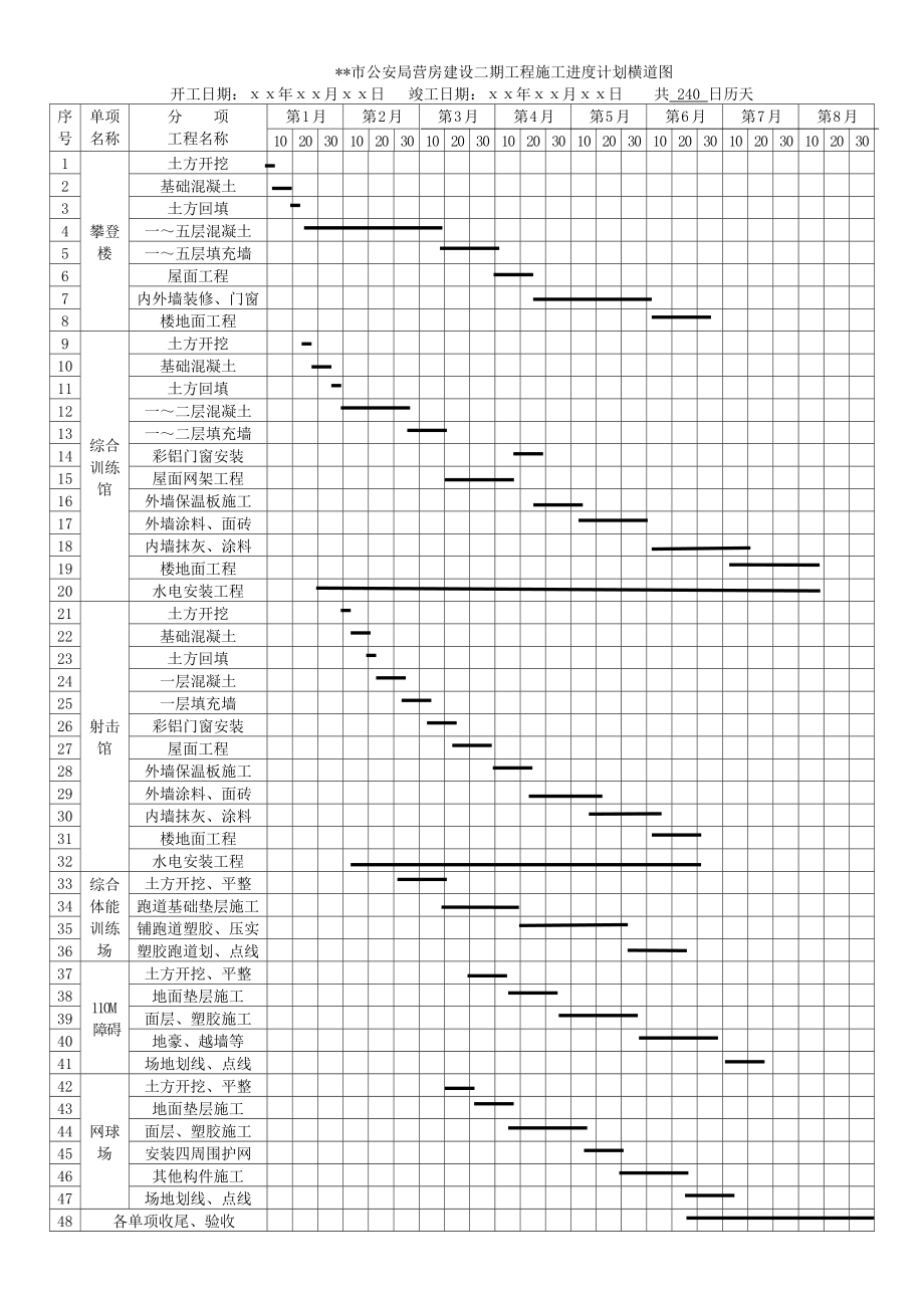 某市公安局营房建设二期工程施工进度计划横道图_第1页