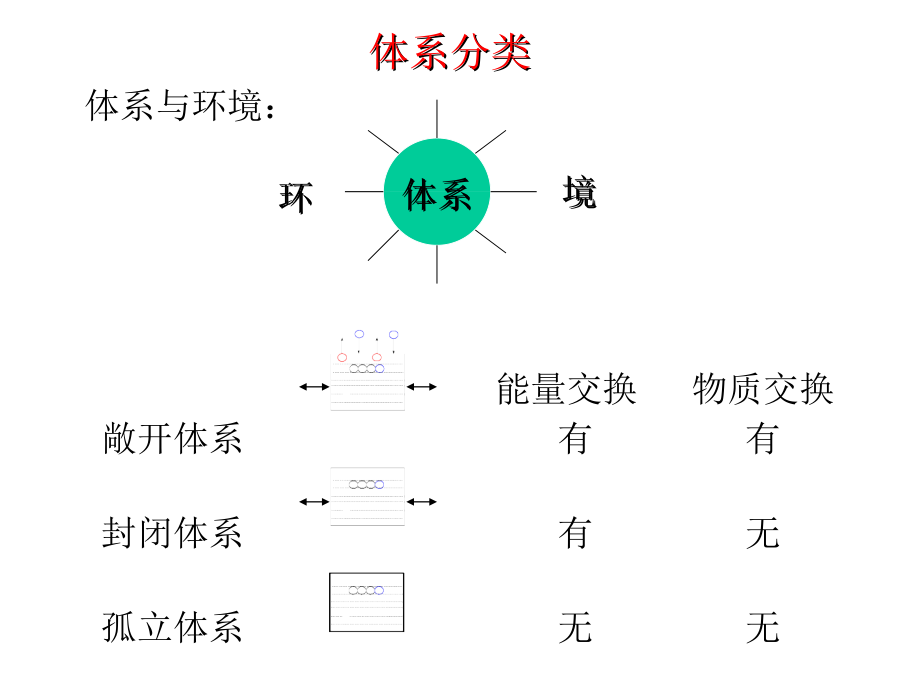 基础化学：第六章 化学热力学_第4页