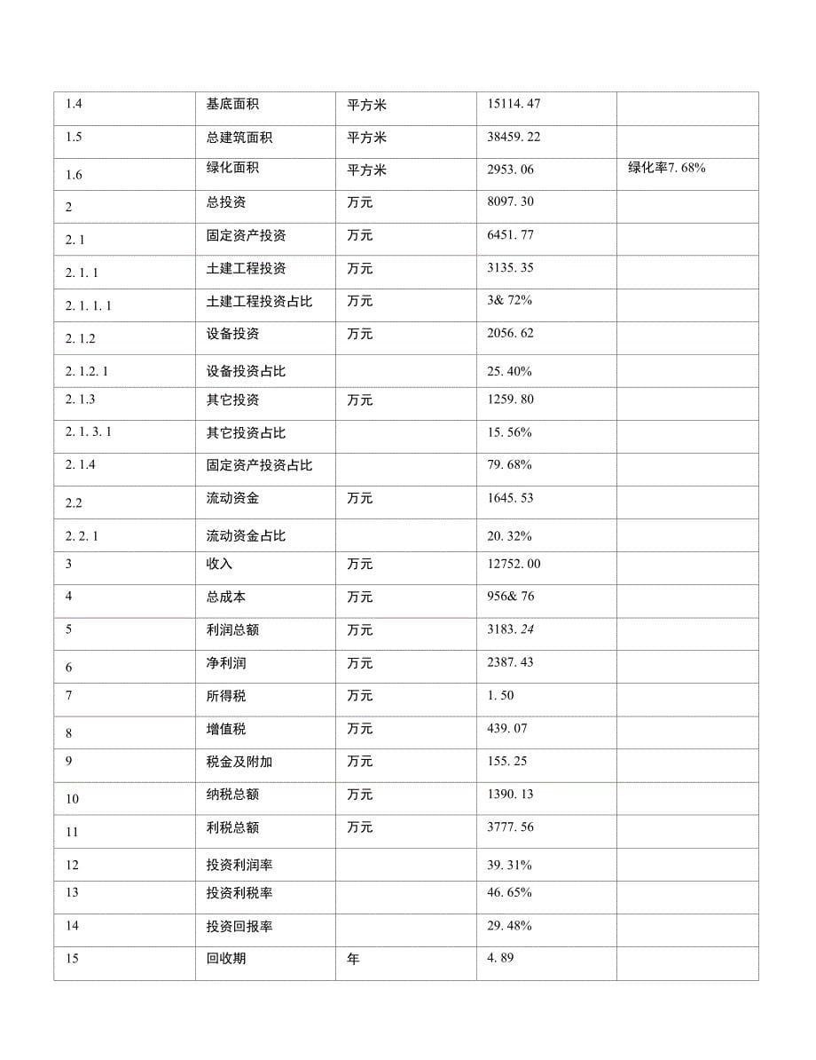 年产100万吨精细石英砂项目建议书_第5页