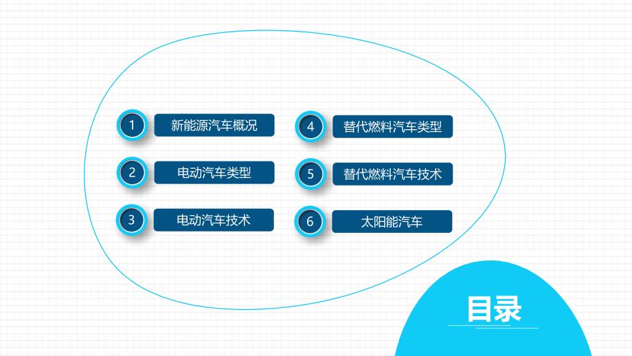 新能源汽车技术PPT课程资料_第2页