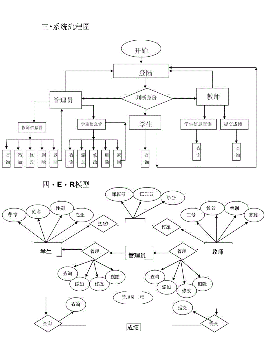 教务管理系统介绍_第4页