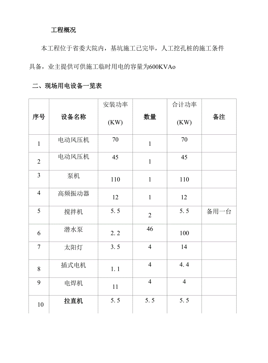 工程方案_现场临时用电施工方案 11（定稿）_第1页