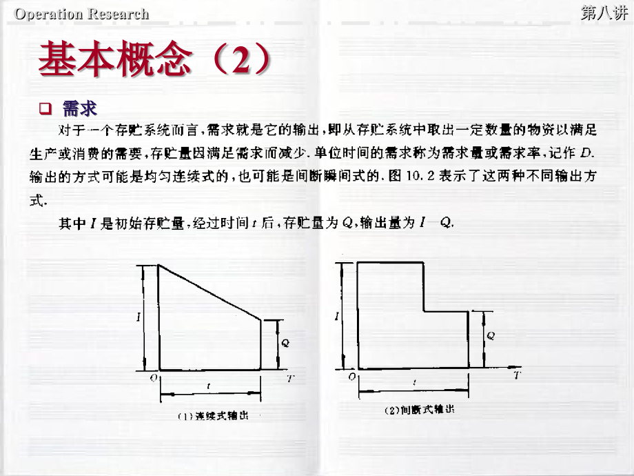 运筹学课件：第十三章 存储论_第4页