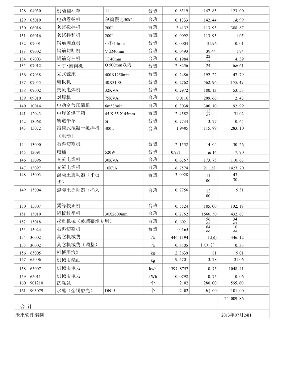 承包人供应材料一览_第4页