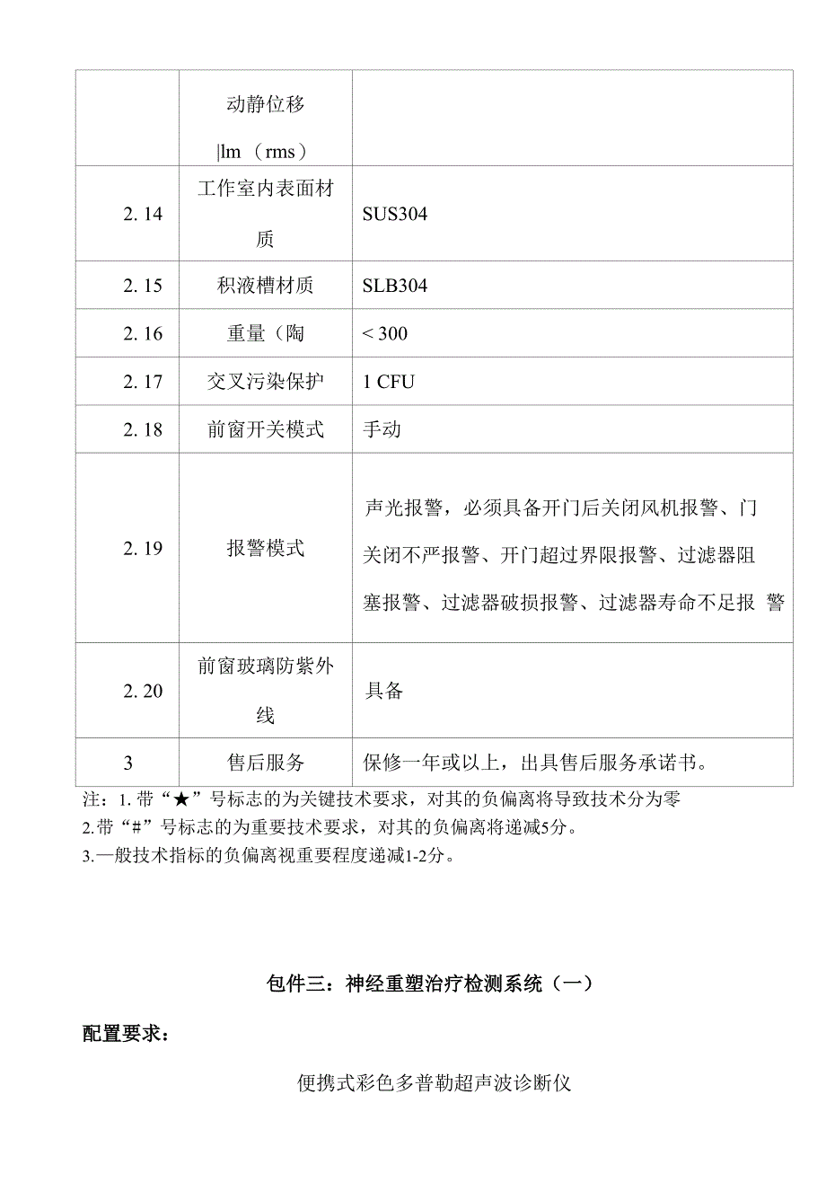 技术要求附件：_第3页