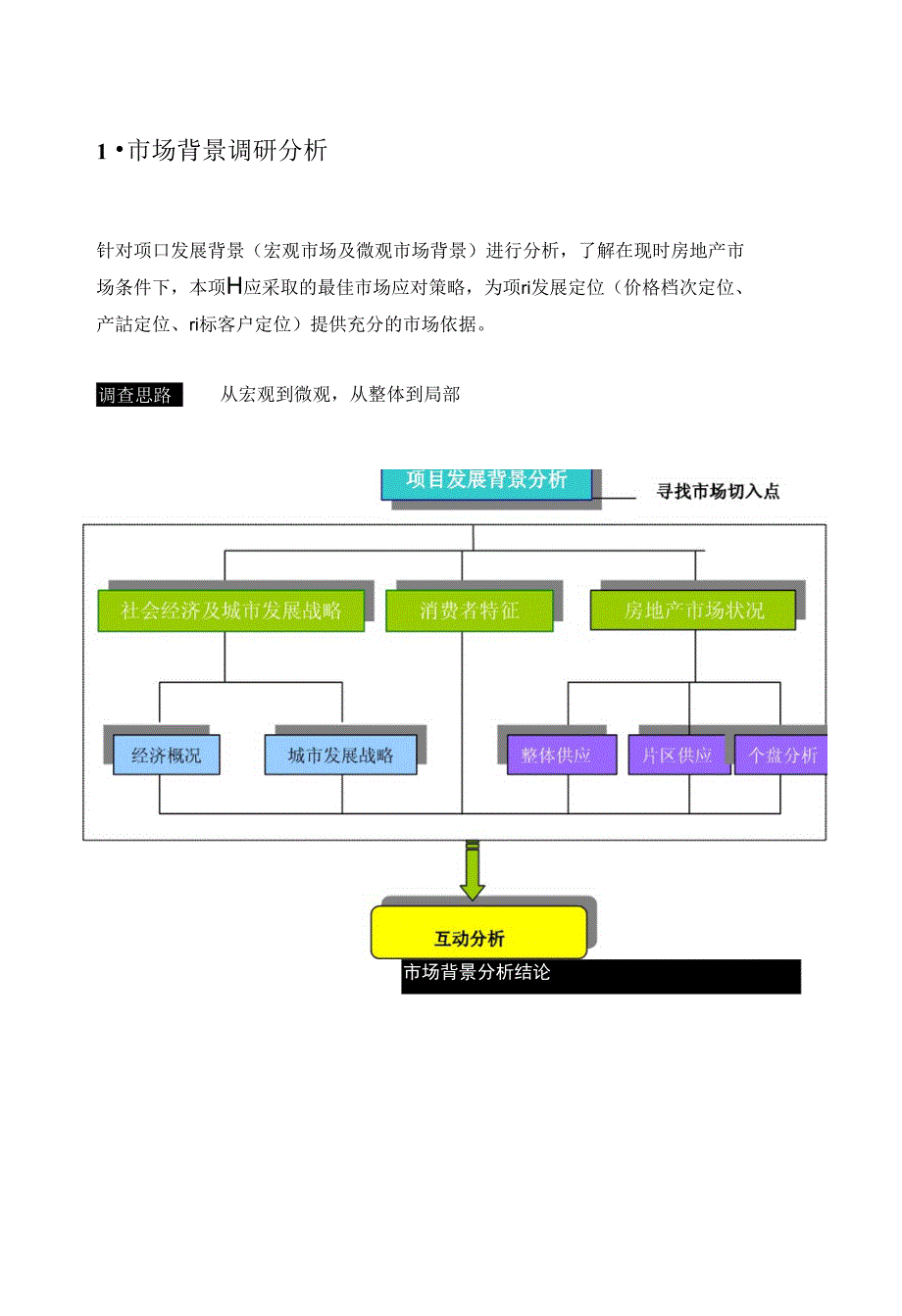 房地产项目前期研究策划初步建议书(1)_第3页