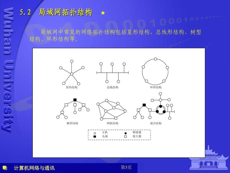 计算机网络与通讯 第05讲 局域网_第5页