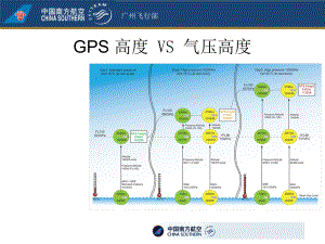A330飞机研讨课件：GPS 高度 VS 气压高度