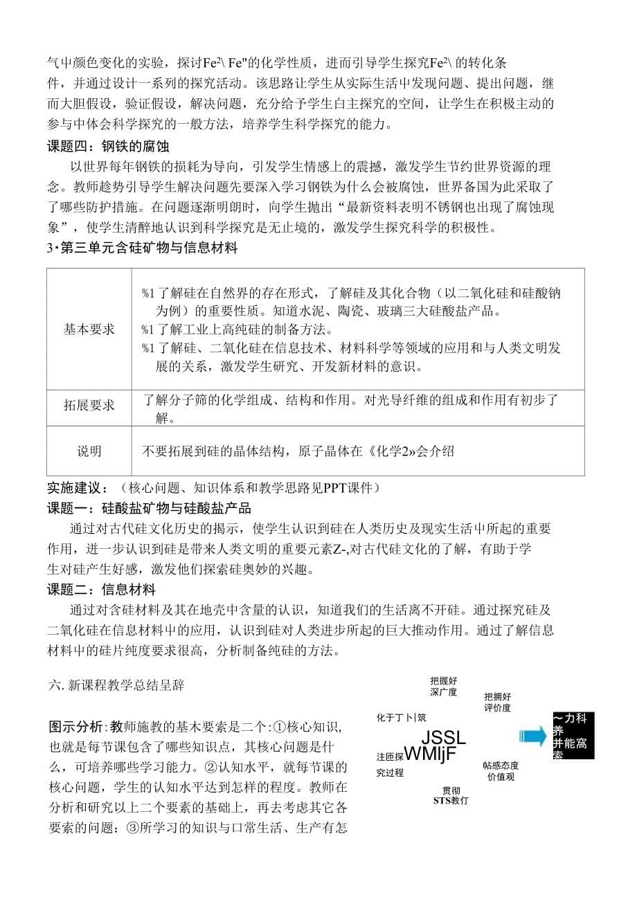 必修（1）专题三从矿物到基础材料教学建议（整理：张宏卫）_第5页