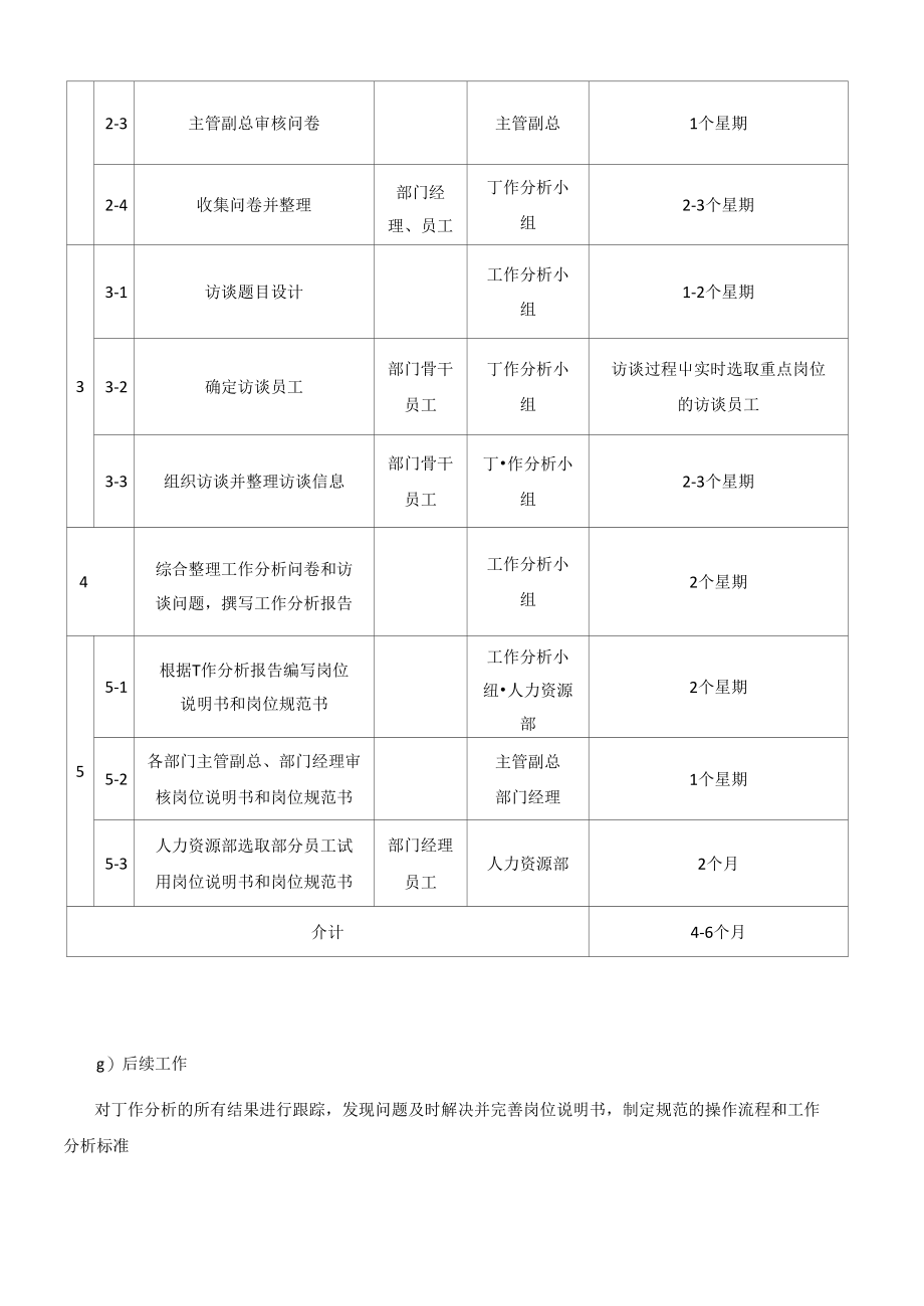 工作分析工具与模板：岗位现场观察表、工作分析计划书、岗位分析调查问卷_第3页