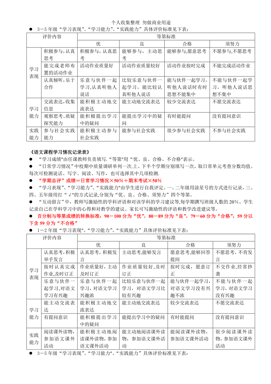 吴泾第三小学《学生成长记录册》填写要求_第2页