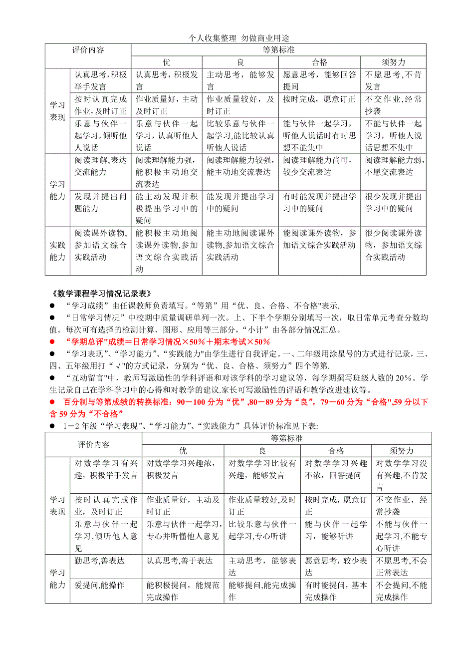 吴泾第三小学《学生成长记录册》填写要求_第3页