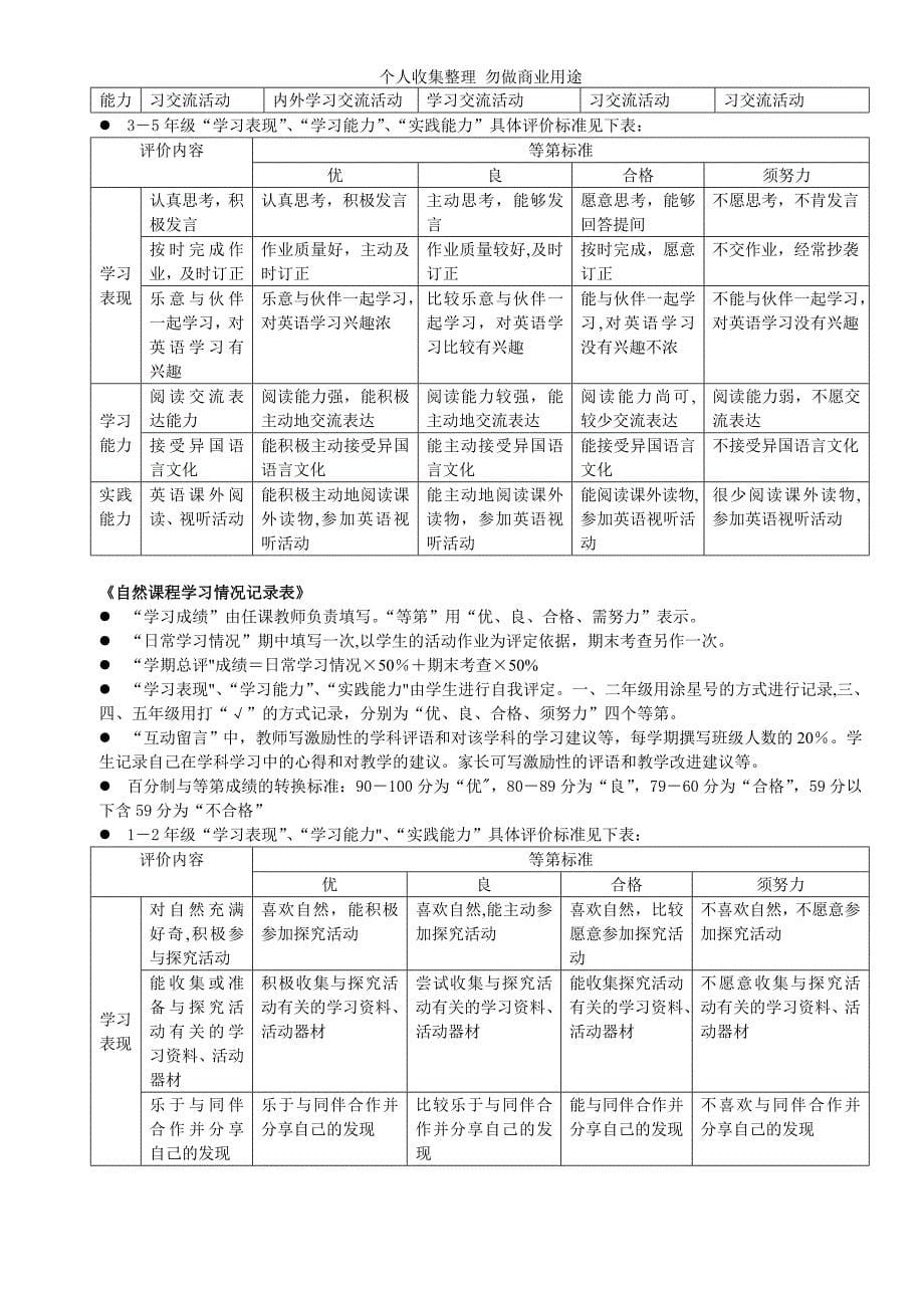 吴泾第三小学《学生成长记录册》填写要求_第5页