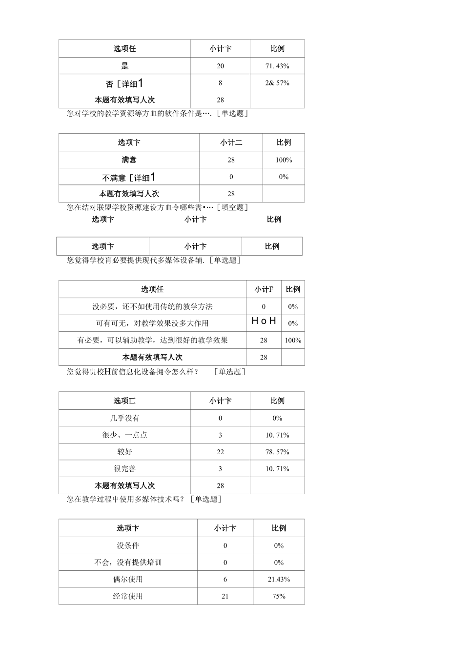 基础教育信息化建设与应用现状及需求调查表_第3页