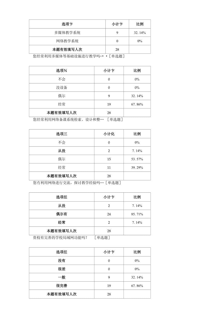 基础教育信息化建设与应用现状及需求调查表_第5页