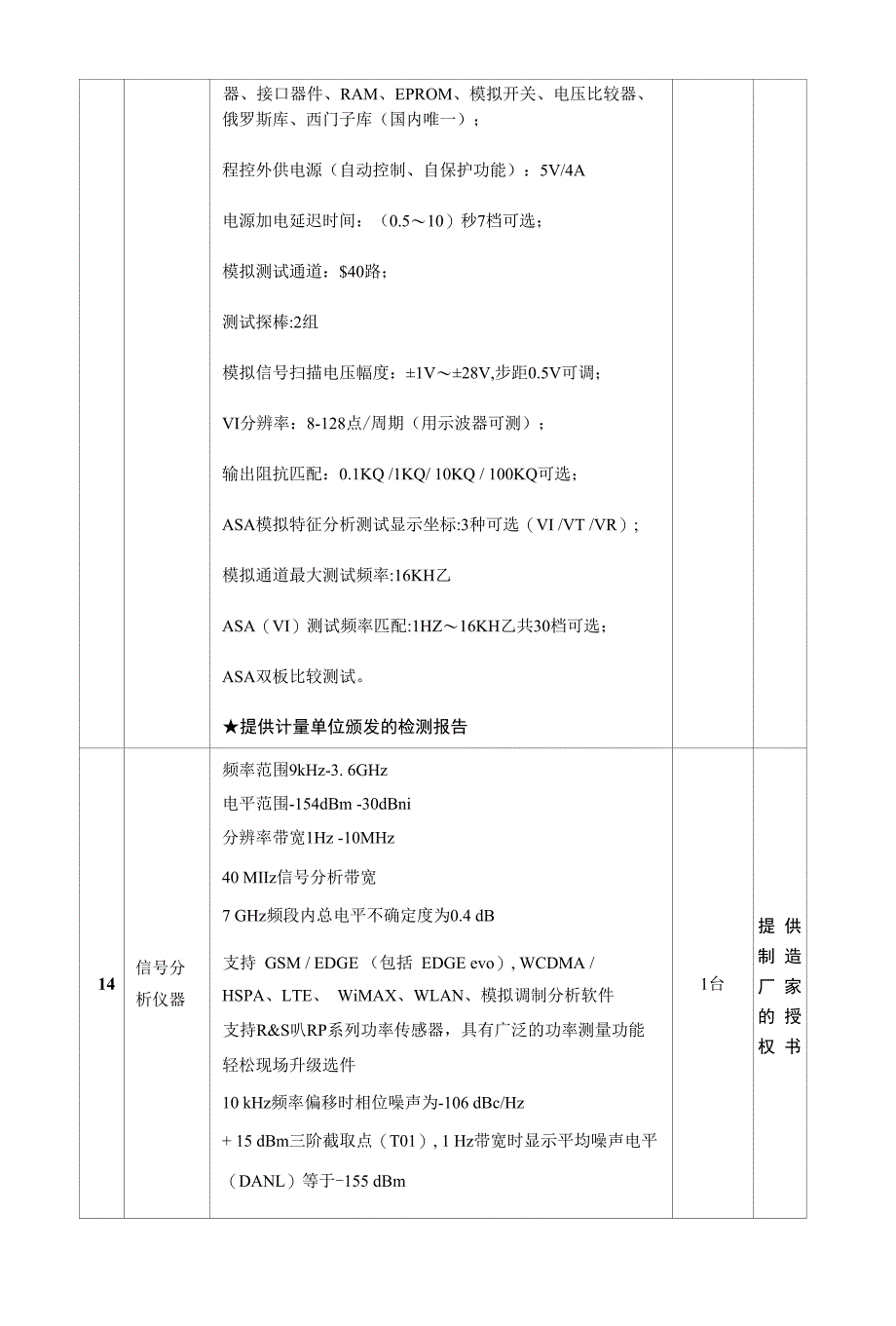 技术参数 - 序号 名称_第3页