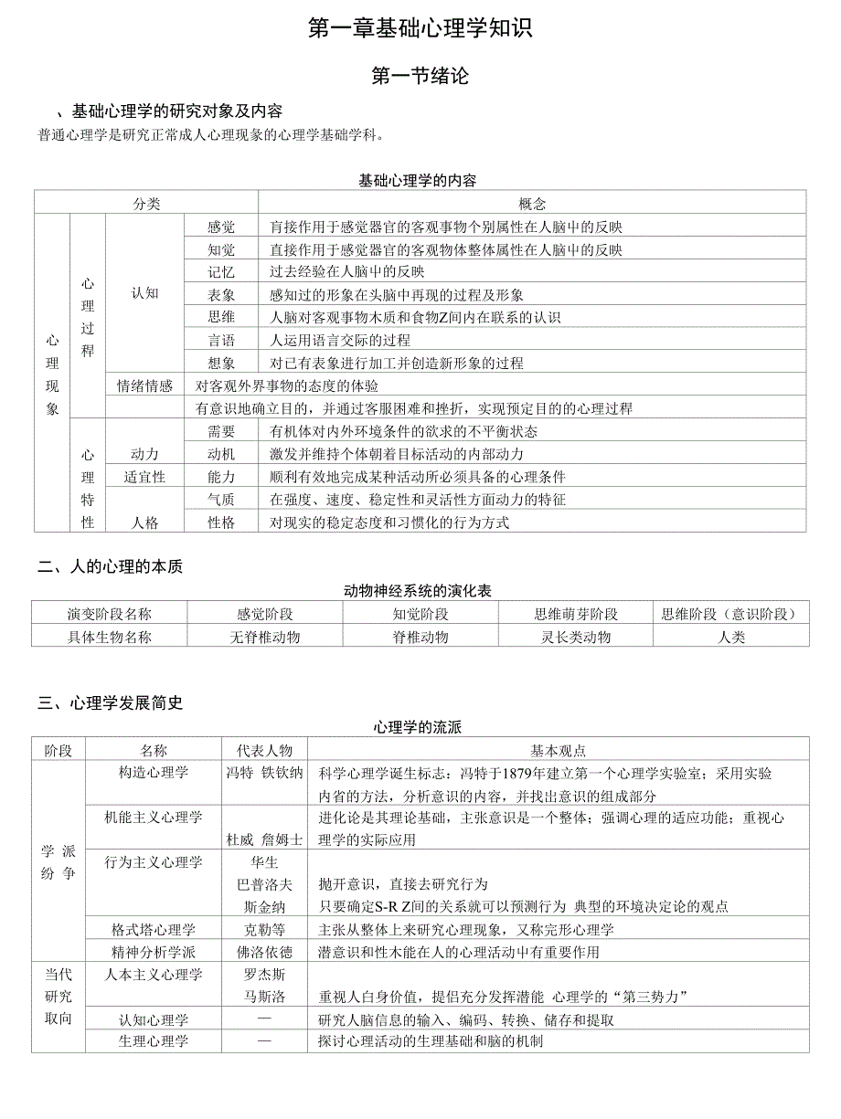 心理咨询师总复习总结 基础心理学_第1页