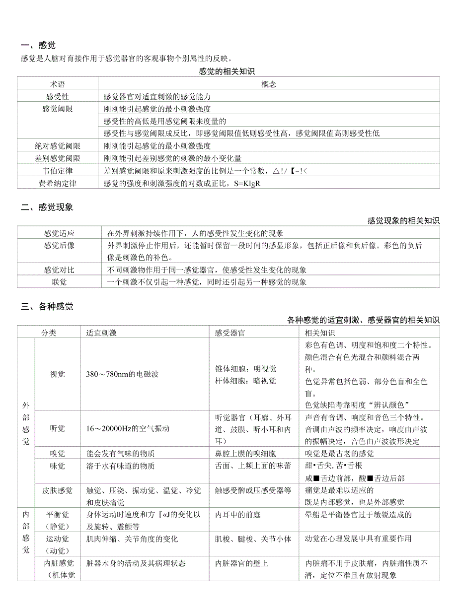 心理咨询师总复习总结 基础心理学_第4页