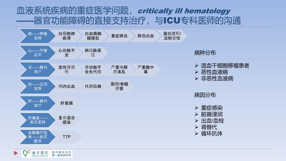 血液科系统疾病的重症医学问题_第2页